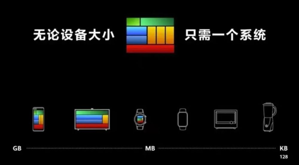鸿蒙系统有望助华为抢占IoT时代领导地位？(pic3)