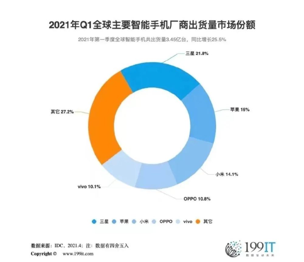 鸿蒙系统有望助华为抢占IoT时代领导地位？(pic7)