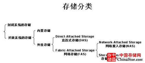 虚拟化—使用ovirt必备基础概念知识(图11) 虚拟化—使用ovirt必备基础概念知识(图11)