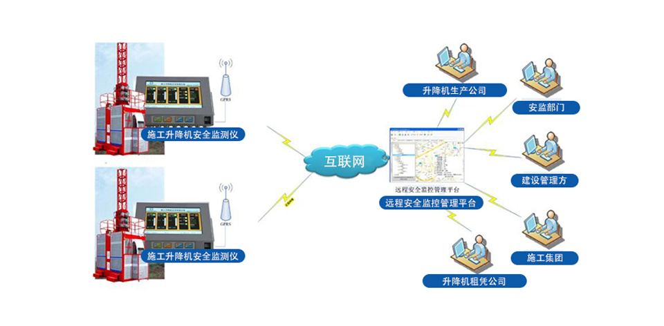 建筑工地升降机安全管理系统云平台(pic2)