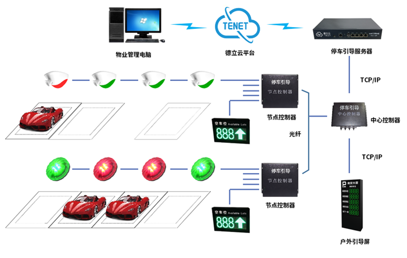 停车诱导系统的组成架构及工作原理(pic3)