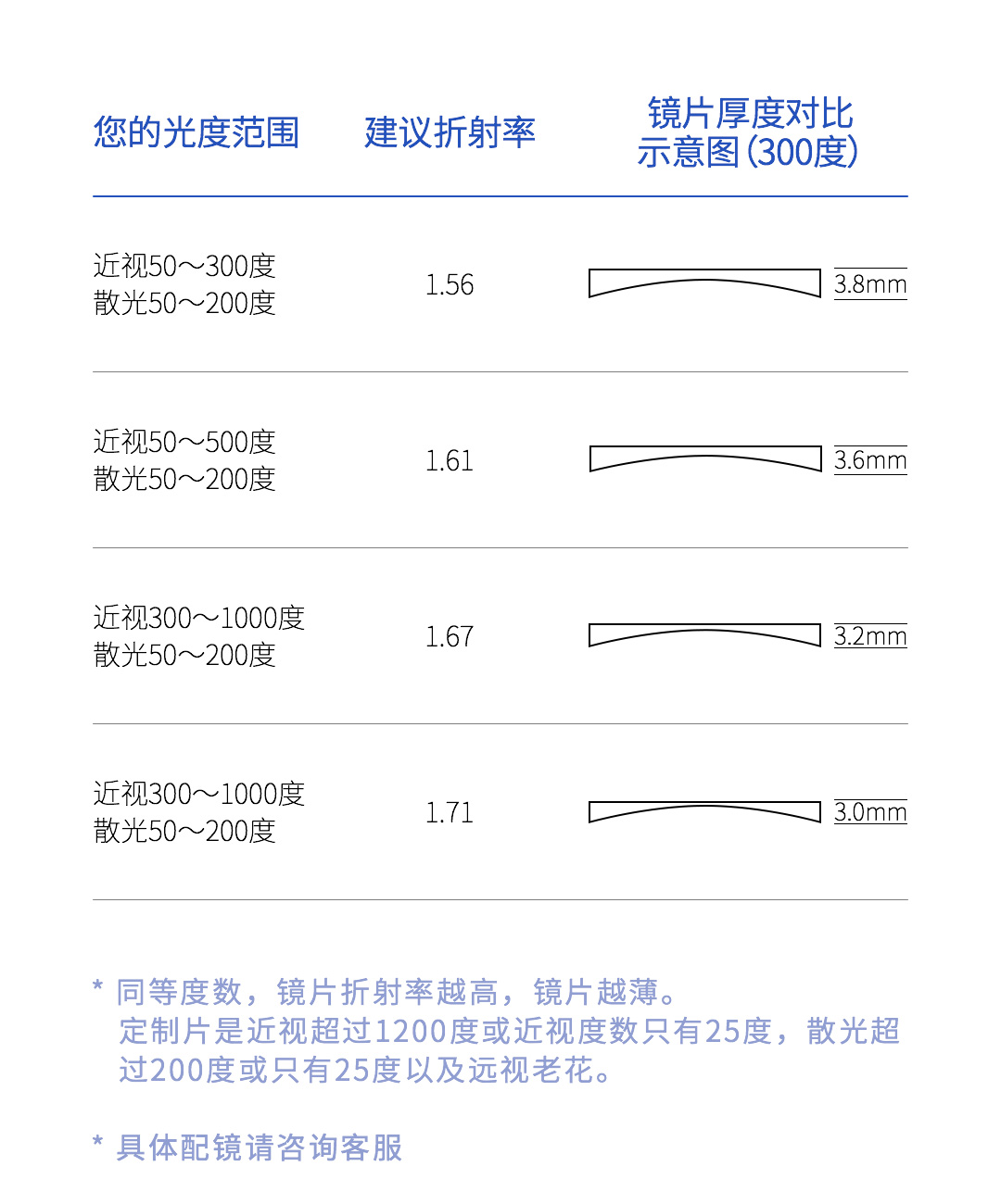 早风智能音频太阳镜(图26)