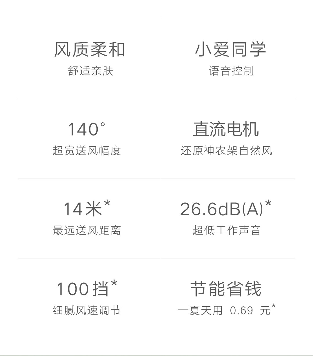 米家直流变频落地扇1X(图5)