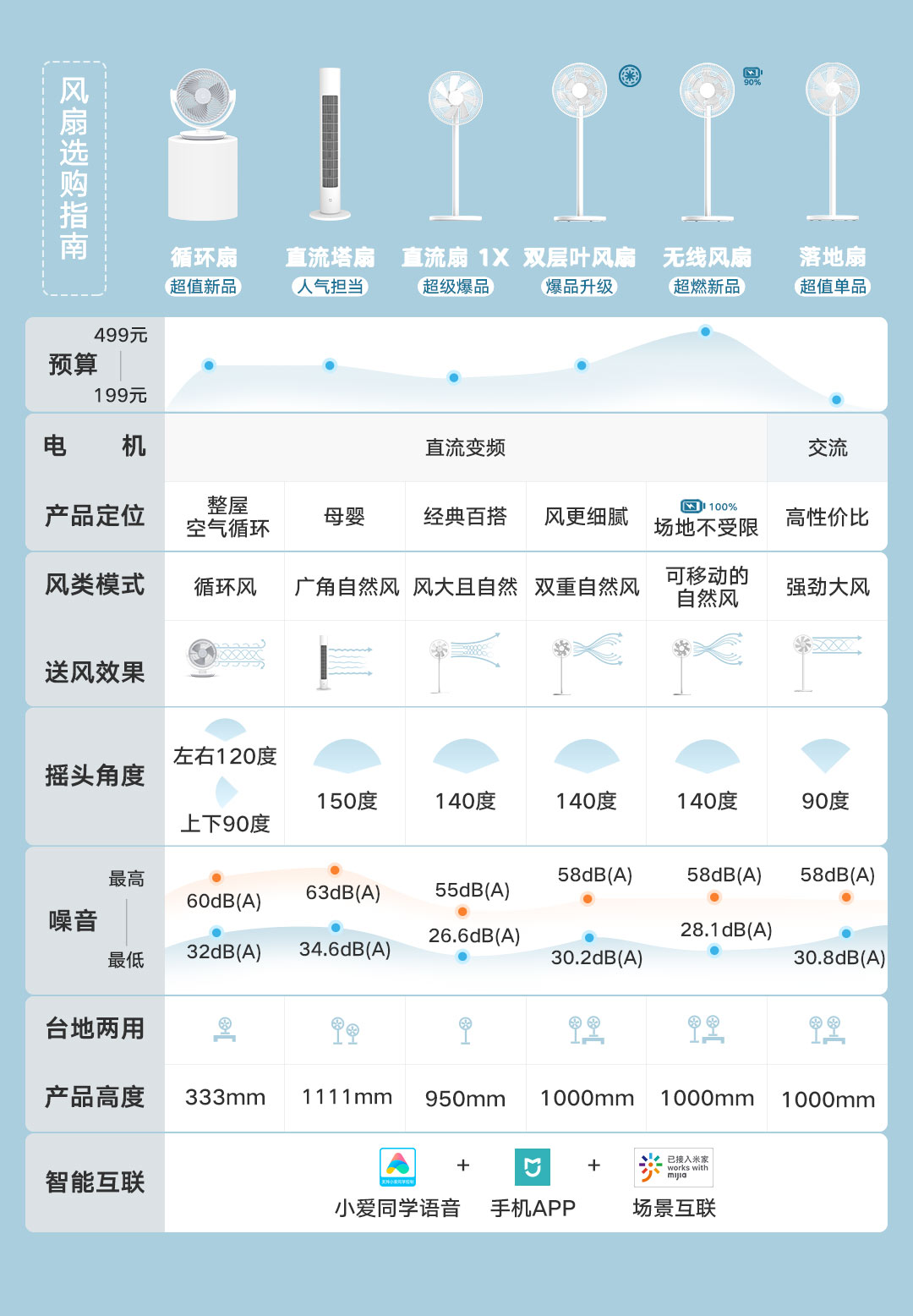 米家直流变频落地扇1X(图3)