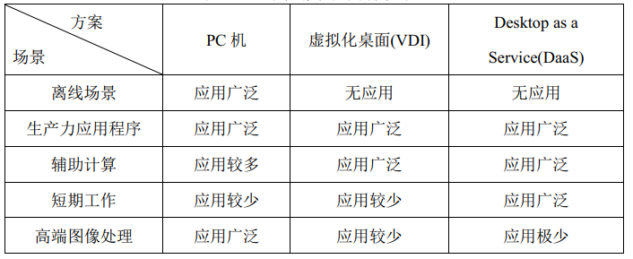 超融合虚拟化办公桌面测试实践(pic1)