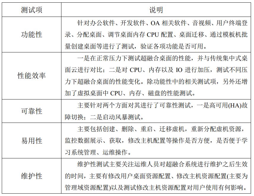 超融合虚拟化办公桌面测试实践(pic3)