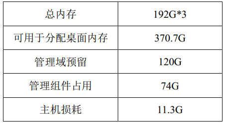 超融合虚拟化办公桌面测试实践(pic5)