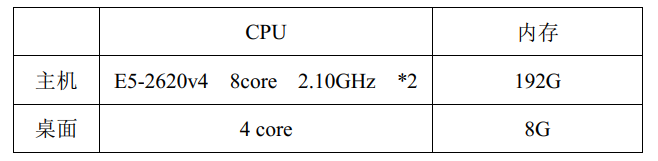 超融合虚拟化办公桌面测试实践(pic4)