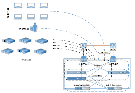超融合虚拟化办公桌面测试实践(pic6)