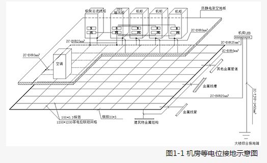 实例讲解机房防雷接地