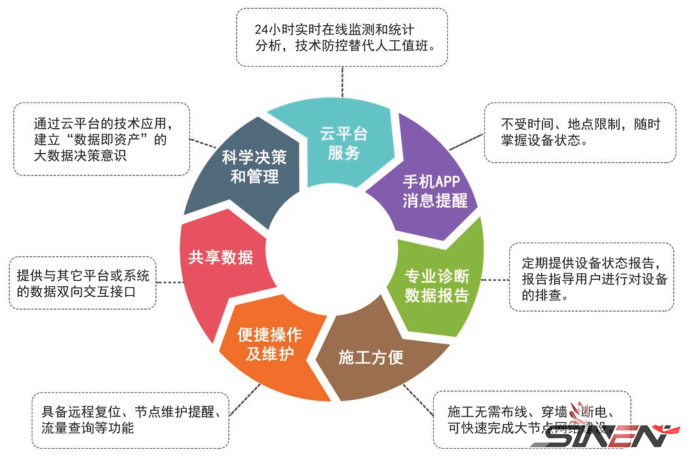 NB-IOT智慧井盖解决方案(pic1)