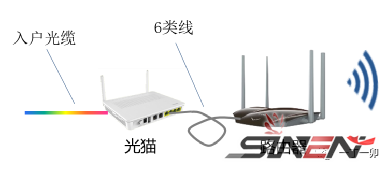 什么是FTTR？FTTR全光网采用何种技术方案？(图1)