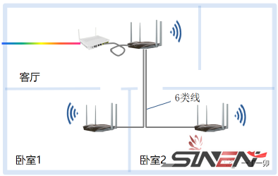 什么是FTTR？FTTR全光网采用何种技术方案？(图2)