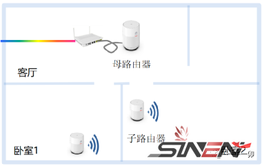 什么是FTTR？FTTR全光网采用何种技术方案？(图4)