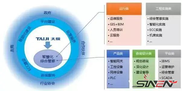 地下智慧管廊一体化服务体系解决方案(图4)