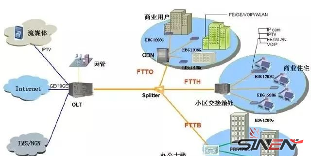 简单的VLAN划分