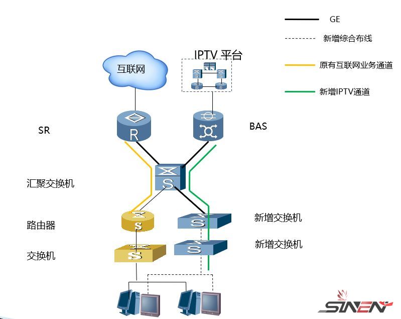 酒店IPTV专线接入的方案有哪些？(图1)