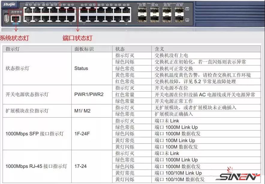 9个经典案例,在线教学网络故障如何排错!(图6) 图片